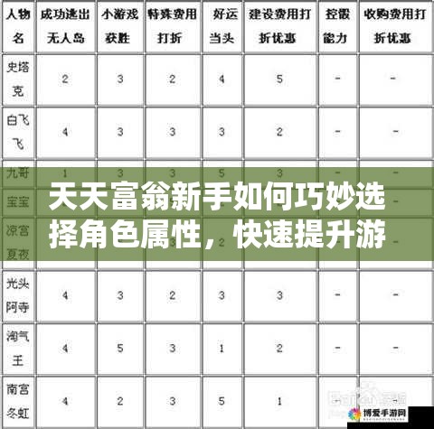 天天富翁新手如何巧妙选择角色属性，快速提升游戏实力？