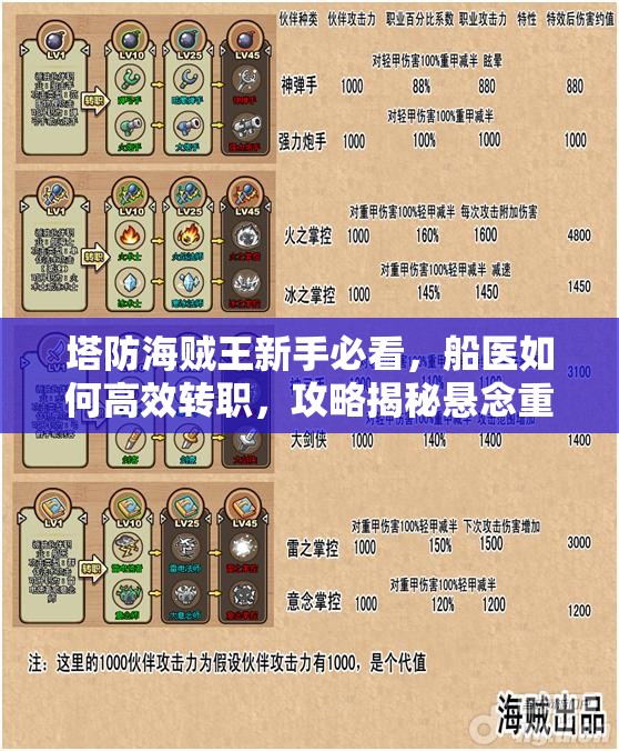 塔防海贼王新手必看，船医如何高效转职，攻略揭秘悬念重重？