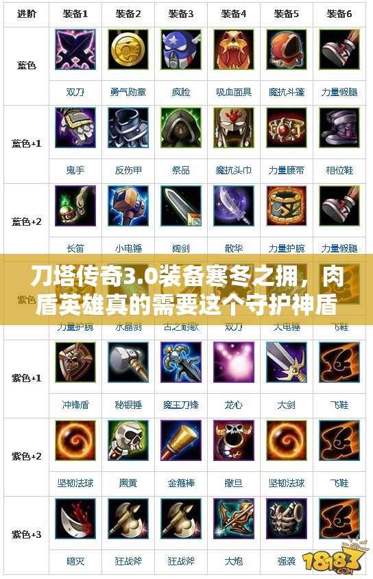 刀塔传奇3.0装备寒冬之拥，肉盾英雄真的需要这个守护神盾吗？