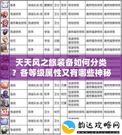 天天风之旅装备如何分类？各等级属性又有哪些神秘详解？