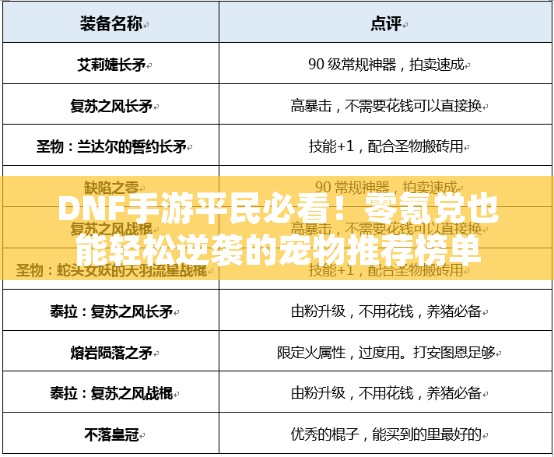 DNF手游平民必看！零氪党也能轻松逆袭的宠物推荐榜单
